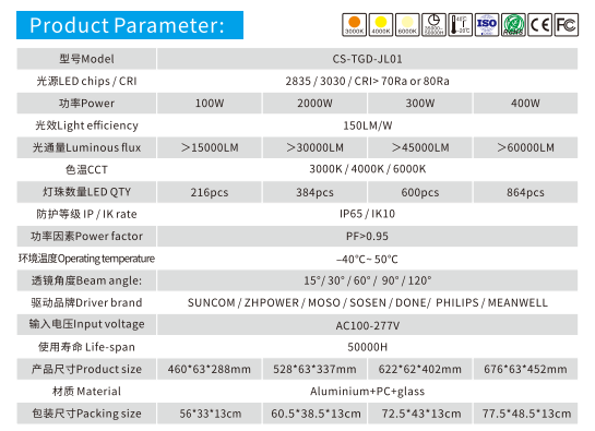 HS-CS-1011